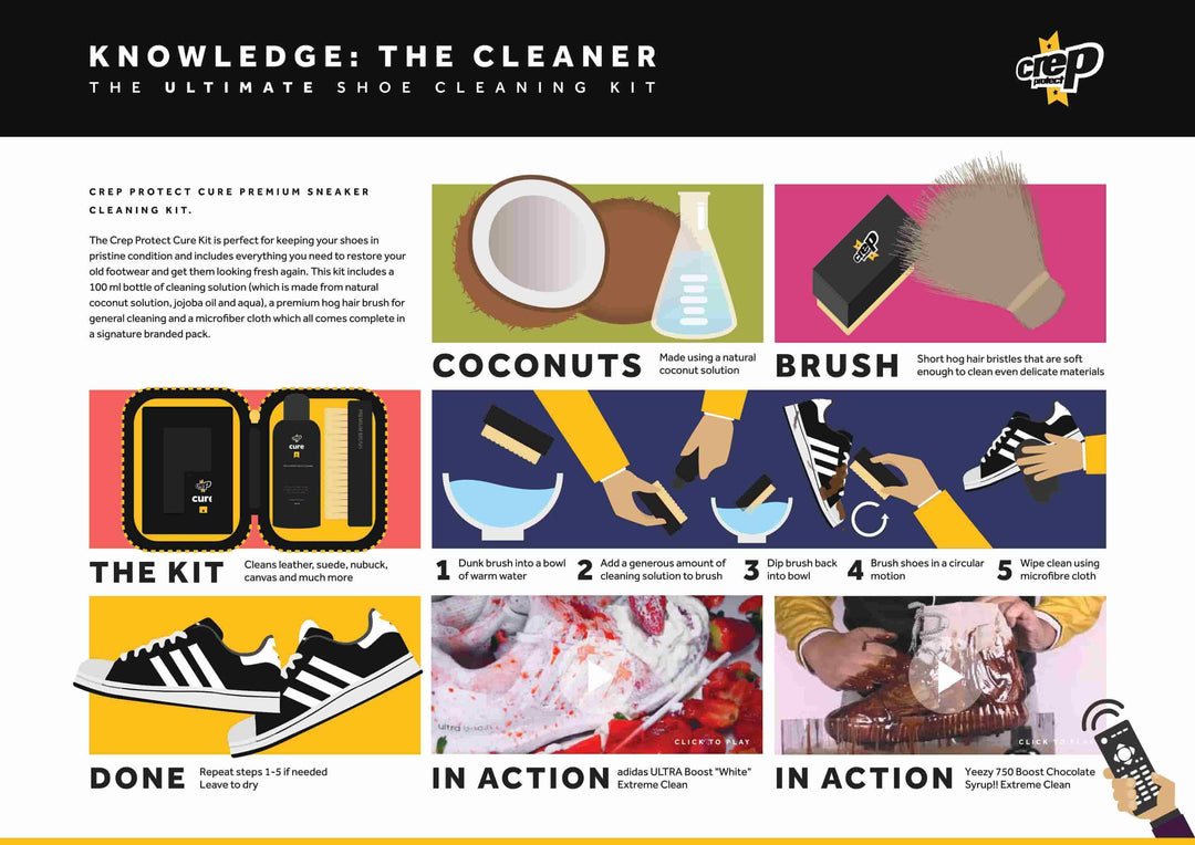 Crep Protect Malaysia Cure Travel Kit Infographic